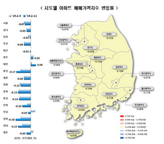 2월 11일 기준 전국 시도별 아파트 매매가격지수 변동률<한국감정원 제공>